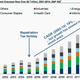 Image for article titled Is the American offshore cash pile blinding investors to corporate weakness?